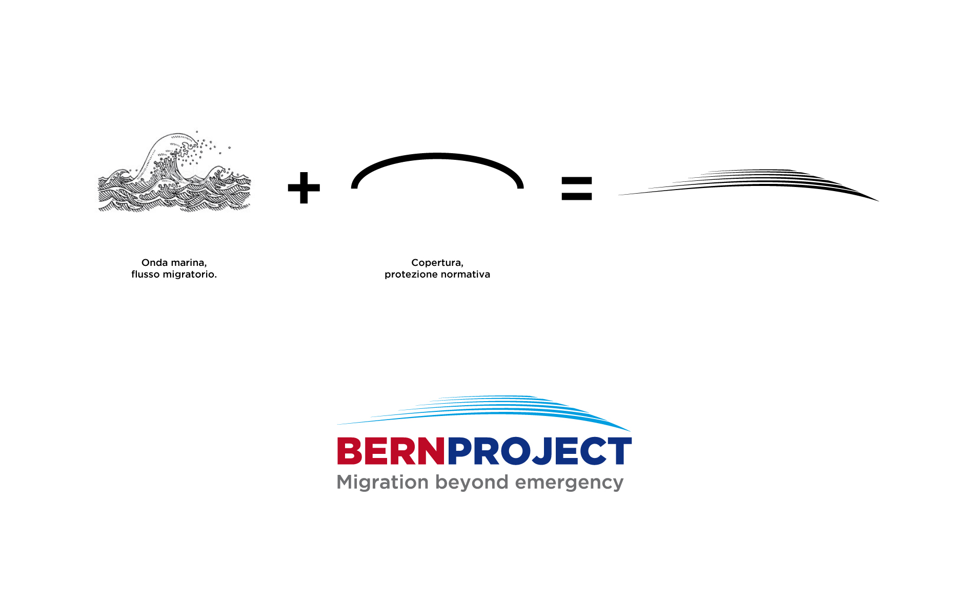 zicodesign-bern-project-logo